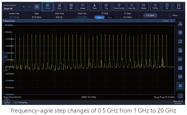 Agile Signal Generator 1452G