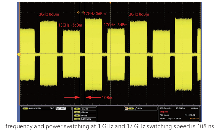 Agile Signal Generator 1452G