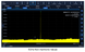 Multi-channel Signal Generator 1434DC