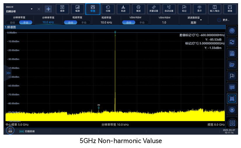 Multi-channel Signal Generator 1434GC
