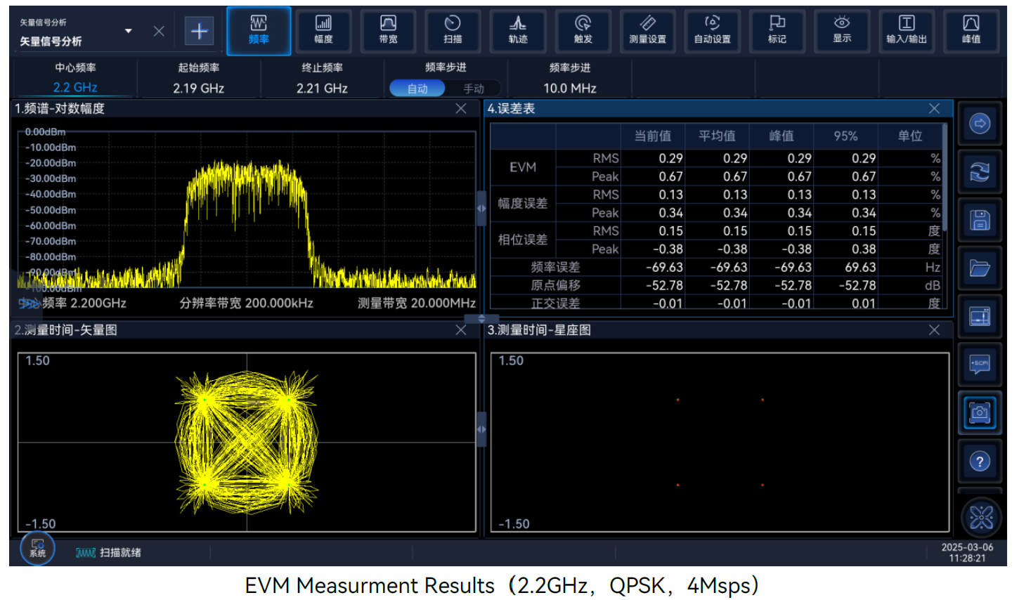 Modulation Rack Excellent Vector Modulation Accuracy