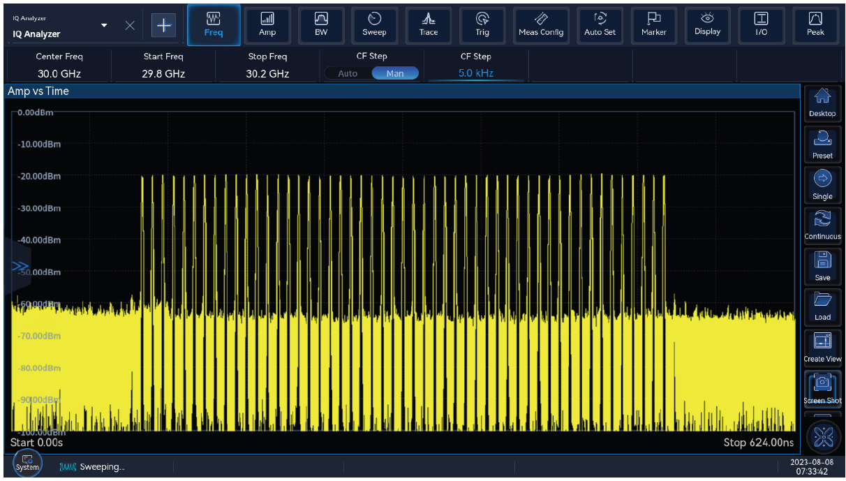 30GHz Carrier 2GHz Modulation Bandwidth Multi-Tone Signal Spectrum